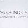Macd stands for moving it can signal changes in trend much closer to when they actually occur. 1