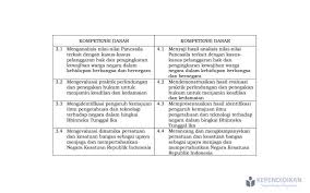 Penilaian keterampilan (kd 4.1) study the situation below. Download Ki Dan Kd Jenjang Sma Sederajat Kependidikan Com