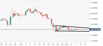 litecoin technical analysis ltc usd bearish flag structure