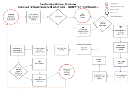 15 Meticulous My Chart Nwmh