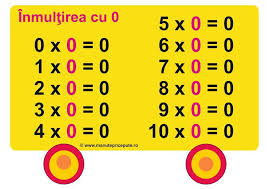 Maybe you would like to learn more about one of these? Tabla Inmultirii Cu 0 Education Words Word Search Puzzle