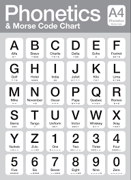 right morse code alphabet chart pdf nato phonetic alphabet