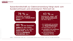 .und verarbeitung ist die bfv bank für vermögen ag. Nutzung Von Kundendaten Durch Banken Und Sparkassen