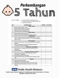 Sila tanda ö setelah anda meneliti setiap perkara berikut skrin berikutnya akan menunjukkan senarai bil yang perlu dijelaskan oleh pelajar. Senarai Semak Perkembangan Kognitif Kanak Kanak