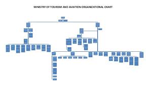 Ministry Of Tourism Organizational Chart