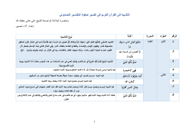 » ورقة عمل التشبيه المفصل الأحد ديسمبر 10, 2017 6:26 pm من طرف alhameeri » مذكرة امتحانات رائعة مع الاجابات الأحد ديسمبر 10, 2017 6:21 pm من طرف alhameeri » التشبيه المفصل 1 الإثنين نوفمبر 06, 2017 3:31 am من طرف alhameeri Pdf Ø§Ù„ØªØ´Ø¨ÙŠÙ‡ ÙÙŠ Ø§Ù„Ù‚Ø±Ø¢Ù† Ø§Ù„ÙƒØ±ÙŠÙ… Ù…Ù† ØªÙØ³ÙŠØ± ØµÙÙˆØ© Ø§Ù„ØªÙØ§Ø³ÙŠØ± Ù„Ù„ØµØ§Ø¨ÙˆÙ†ÙŠ Alaa Tahseen Academia Edu