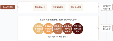 慕KE】 Java+大数据+AI架构师实战营- 优库IT资源网