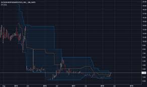 Ebio Tradingview