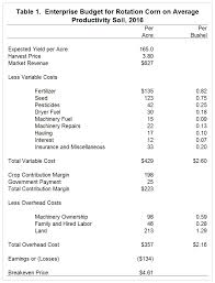 A farm budget template is an income and expense sheet template created for the purpose of managing the accounts of farming operations. Using Enterprise Budgets To Compute Crop Breakeven Prices Farmdoc Daily