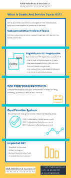 For sales and service tax, the timing to account for the separate transactions is different. Pin On Accounting