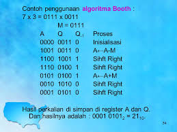 Sementara untuk perkalian 3 dengan angka 4 sampai 6 tersisa 1. Architecture Computer Ppt Download