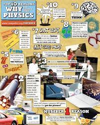 Educational Infographic Top 10 Reasons To Take Physics Www Aps Org Infographicnow Com Your Number One Source For Daily Infographics Visual Creat Physics Physics Poster Physical Science Lessons