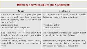 Many of the spices grown in india are native of these lands, like pepper, cardamom, ginger and turmeric, others have been imported centuries ago and are now traditionally indian (like chilli and coriander) and others yet are grown for export (like celery seeds and dill). Spices Spices Are Those Plants The Product Of