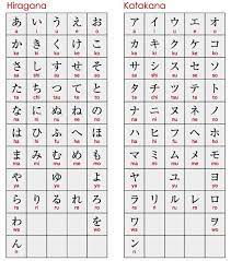 Japanese has three completely separate sets of characters, called kanji, hiragana, and katakana, that are used in reading . Random Lesson 1 Japanese Alphabets ã‚¢ãƒ¡ãƒ–éƒ¨