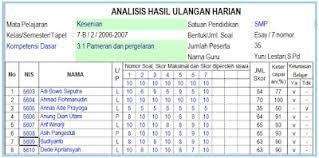 Analisis hasil ulangan oleh pendidik memilik arti kegiatan menganalisis hasil penilaian ulangan harian menggunakan acuan kriteria yang kalau masih bingung, sahabat pendidik dapat memahami contoh format dan contoh analaisis dari penulis berikut. Format Analisis Soal Hasil Ulangan Harian Dengan Excel