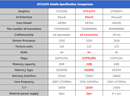 Graphics Card Benchmark Table Near Me Ely Iowa 52227 Best