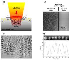 We did not find results for: Applied Sciences Free Full Text Towards A Glass New World The Role Of Ion Exchange In Modern Technology Html