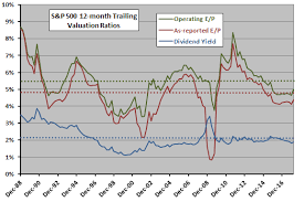 stock market valuation ratio trends cxo advisory