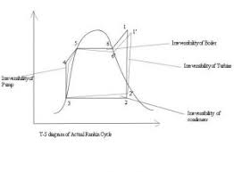 Rankine Cycle Makarticles Com