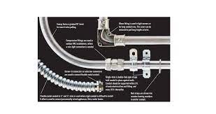 The new electrical code change does not allow any flexible conduit to be used as a ground means. What Are Electrical Conduits And How Is It Useful For Power Transmission Instrumentation And Control Engineering