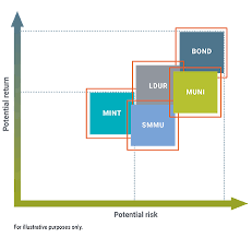 pimco active bond exchange traded fund bond etfs pimco