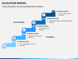 Escalation Matrix