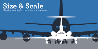 How Would You Show Meaningful Comparisons 1 E Learning