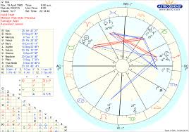 Free Natal Chart Readings Page 2 Lipstick Alley