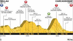 Top des logos traduits en français (topito). Neue Uci Regeln Scheibenbremsen Ab 1 Juli Erlaubt