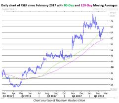 options traders show little interest in first solar stock