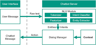 Designing Context-Aware Chatbots for Product Configuration