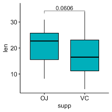 Get powerful insights with neo4j. How To Add P Values Onto Basic Ggplots Datanovia