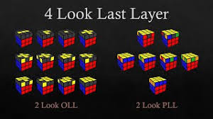 2 look oll(orientation of the last layer) oll is the last step in fridrich method. 4 Look Last Layer 2 Look Oll 2 Look Pll Youtube