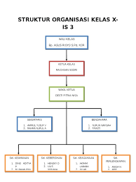 Jurnal = dina puji k 3. Struktur Organisasi Kelas
