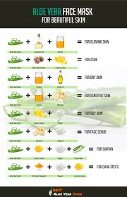 Aloe Vera Face Mask For Beautiful Skin Right To Know Aloe Beautiful Face Mask Skin Vera Face Mask Diy Acne Skin Face Mask Aloe Vera For Skin