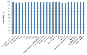 A vízkeménységi adatok azt mutatják, hogy a drv zrt. Https Www Antsz Hu Data Cms90078 Ivovizminoseg2017 V2 Pdf