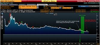 The Filipino Investor Investment Thesis Agrinurture Inc