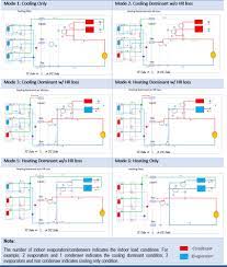 Piping Diagrams For The Six Vrf Hr Operation Modes Download Scientific Diagram