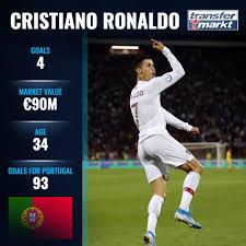 Hans andet fornavn , ronaldo, blev valgt efter den daværende præsident i usa ronald reagan , som var hans fars favoritskuespiller. What A Night For Ronaldo Transfermarkt Co Uk Facebook