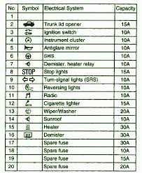 The symbols for different electronic devices are shown below. Auto Mobile Fuse Box Symbols Wiring Diagram All Wave Private Wave Private Huevoprint It