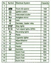 So i just tested all 10 amp fuses in that box with a meter and they are all intact. Diagram Fuse Box Diagram For 2004 Mitsubishi Diamante Full Version Hd Quality Mitsubishi Diamante Exchangewiringm Eventours It