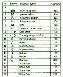 Mitsubushi lancer x 2011 fuse box block circuit breaker. Nw 7452 2003 Mitsubishi Montero Sport Fuse Diagram Schematic Wiring