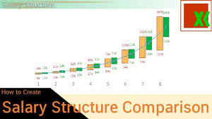 Salary Structure Comparison Chart 1 How To Create