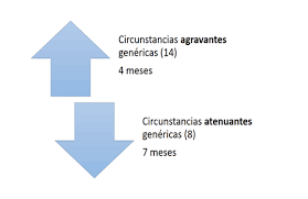 79 requiere el dolo, es decir, la intencin de matar en el autor. Homicidio Simple Medicion De Pena Y Reparacion Civil Con Cuadros Didacticos Exp 7016 2018 90 Lp