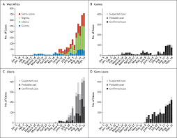 Eleven people were treated for ebola in the united states during a large outbreak in west africa from 2014 to 2016, and two died. Ebola Virus Disease In West Africa The First 9 Months Of The Epidemic And Forward Projections Nejm