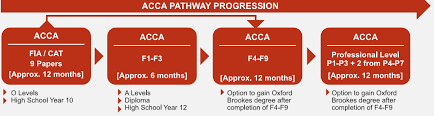 Mentioned is the way you can write. Acca In The Uk Study In The Uk University With Scholarships