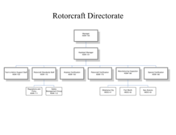 20 Printable Company Organization Chart Forms And Templates