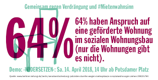 Jetzt wohnung suchen auf wohnungsmarkt24. 64 Haben Anspruch Auf Eine Geforderte Wohnung Im Sozialen Wohnungsbau Nur Die Wohnungen Gibt Es Nicht Mietenwahnsinn Demo Im April 2018