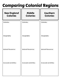 Comparing The Colonial Regions Worksheets Teaching