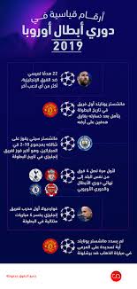 إنفوغراف أرقام قياسية في دوري أبطال أوروبا 2019